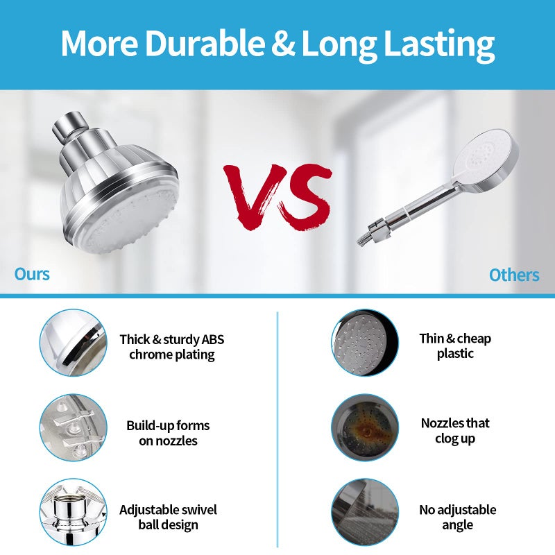 DOUBLE 2 C LED Shower Head with Light, 7 Color Light Automatically Changing LED Fixed Rainfall Adjustable High Pressure Quiet Light up Shower Heads Easy Installation for Kid Adult - Image 4
